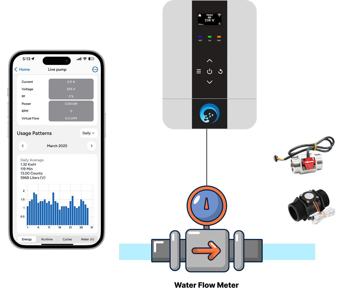 Smart Water and Energy Monitoring System